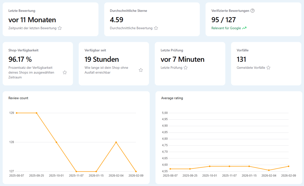 live-dashboard