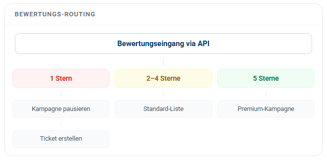 sa-api-bsp2