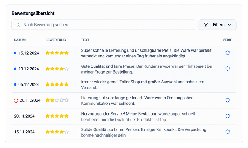 sa-berwertunguebersicht