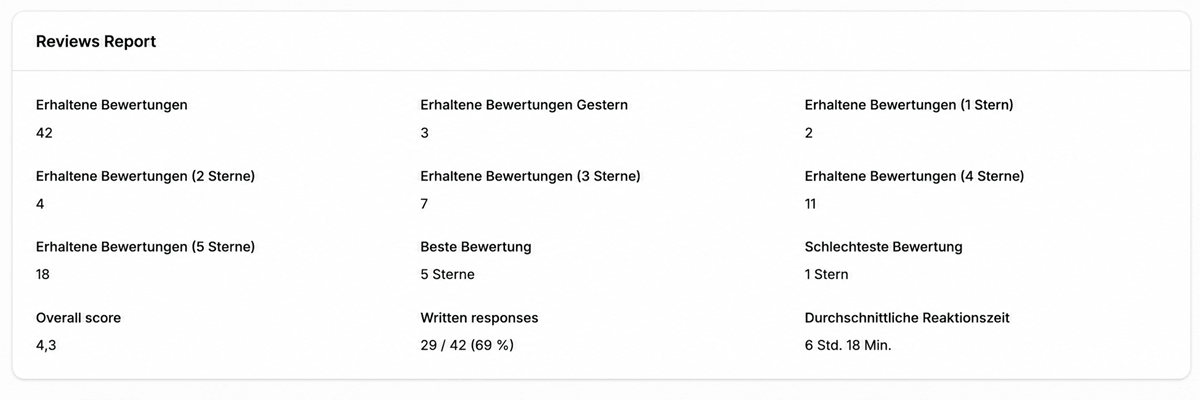shop-berichte